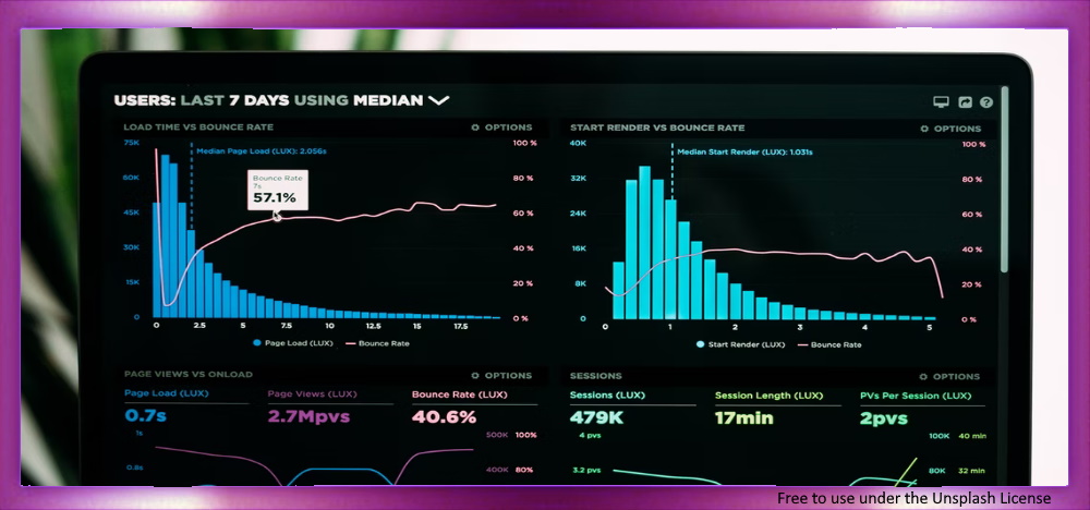 Statistical Analysis & Reporting